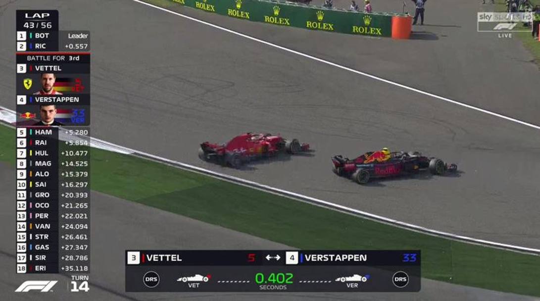 Per l&#39;olandese 10 secondi di penalità, gli stessi dati a Gasly. Per Vettel però la gara è compromessa e chiuderà solo 8°